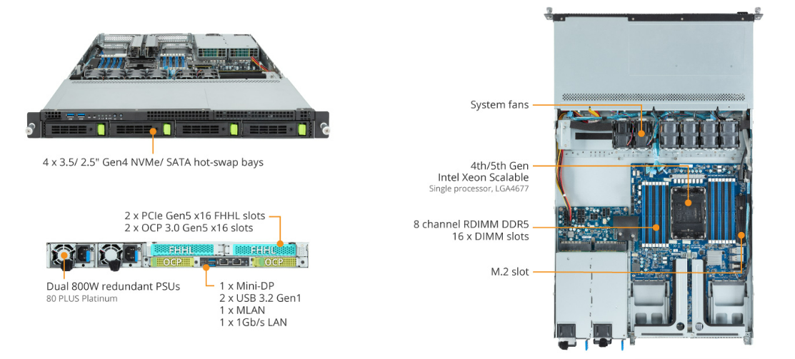 GIGABYTE R163-S30 (rev. AAB1)